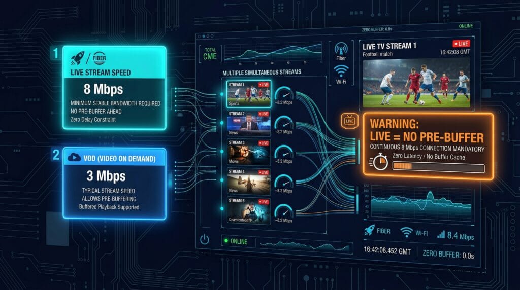 Internet Speed for Hulu Live TV What You Need for Live Streaming