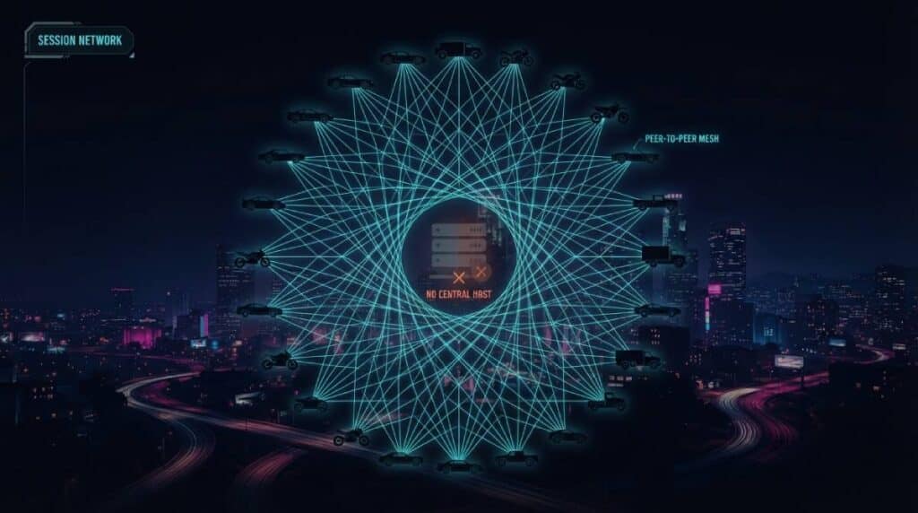 GTA Online Isnt Using Rockstars Servers At All
